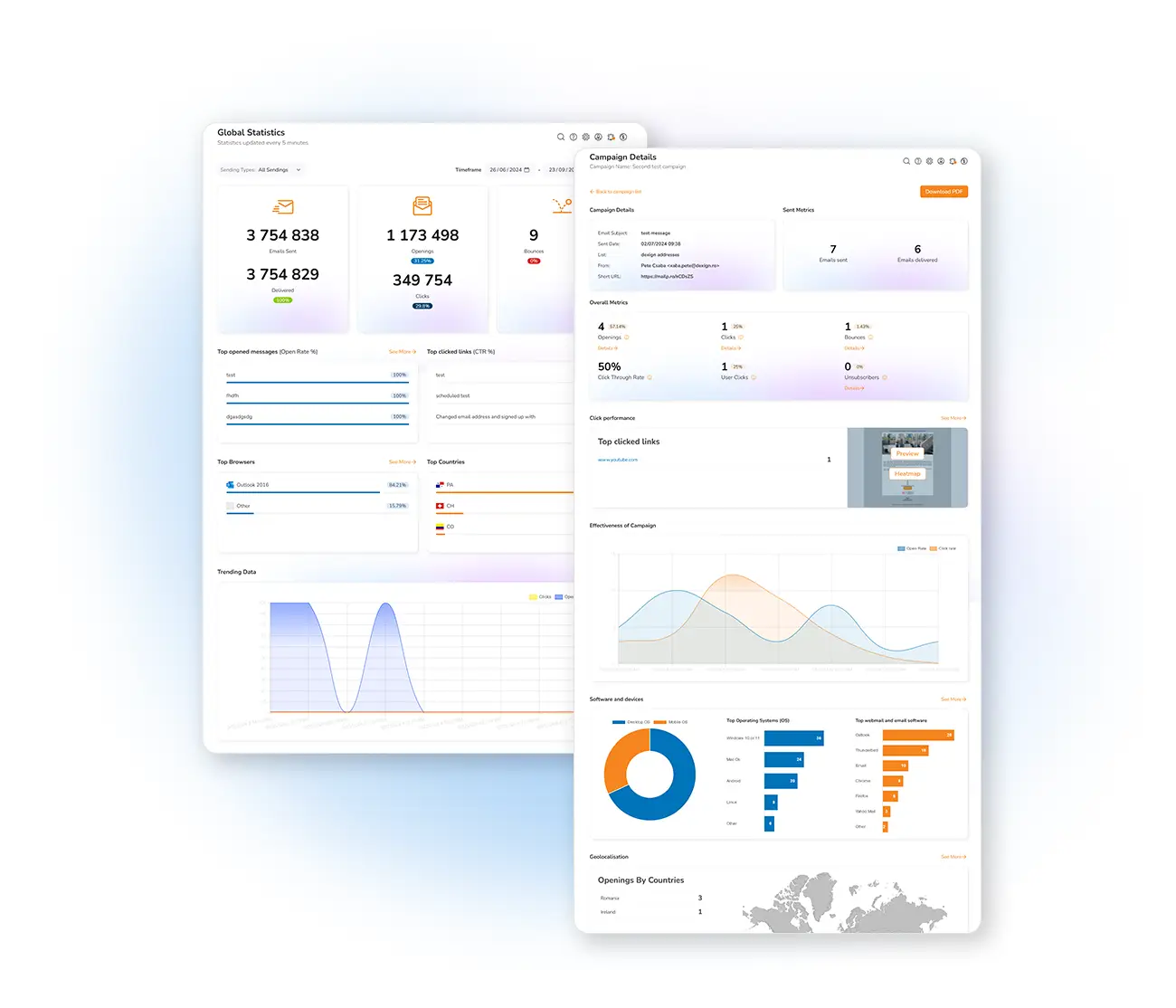 Mesurer et améliorer